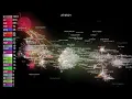The V Language visualized using Gource