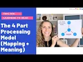 The 4 Part Processing Model of Word Recognition Science of Reading Tips Preschool Kindergarten