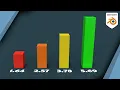 Blender Tutorial - Bar Charts in 1 Minute with Values Animatable