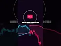Trend Reversal Detector All in one indicator for TradingView RayAlgo com