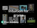 Intuition for grams Measurement and geometry 3rd grade Khan Academy