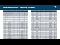Module 5-11 Understand The Data Individual Attributes