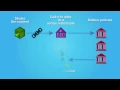 IBM Consent and Privacy Policy Management Part 1