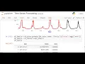 Time Series Forecasting using Python