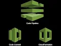 Infrastructure Automation How to Create CICD Pipeline Using AWS CodePipeline with CloudFormation