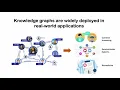 KDD 2023 - Fewshot Low-resource Knowledge Graph Completion with Multi-view Representation Generation