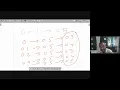 PCM Quantization Noise