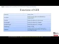 FACULTY051 CS316 KUST20201 L27 V1 Visual Programming Graphical Device Interface in C NET GDI Class