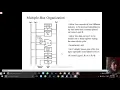 session3 18CS34 MODULE 5