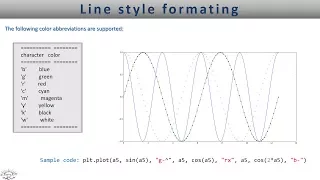 Matplotlib line style formatting - Lesson 2