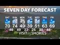 Gatlinburg and Pigeon Forge Weather for Weekend of March 13 2026