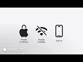 WWDC25 Introducing the Foundation Models framework
