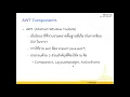 Lecture 4 GUI Components 02 AWT Packages