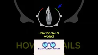 How Do Sails Work? | Sailing Basics Explained for Beginners