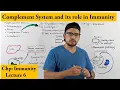 Complement System An immune response of Innate Immunity