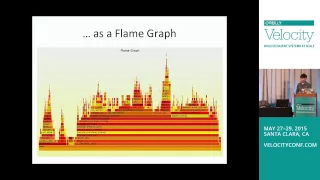 Linux Performance Tools Brendan Gregg part 2 of 2