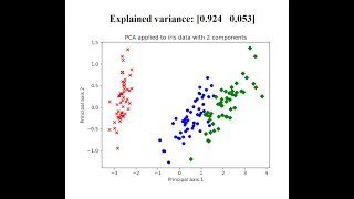 Scikit-Learn Principal Component Analysis PCA