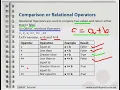 Relational Operators in QBASIC