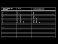 Conversion and Evaluation Postfix Expression