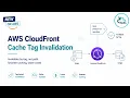 Amazon CloudFront Cache Tag Invalidation