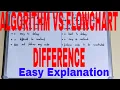Algorithm vs Flowchart Difference between algorithm and flowchart Algorithm and flowchart difference