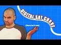 How the Digital SAT is REALLY scored March 2023 Digital SAT Curve Explained