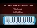 Lagu Not Pianika Lagu Indonesia Raya