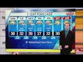 Your First Warn Forecast 20