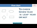 Flowchart to check leap year or not Flowchart to check leap year Flowchart - 22