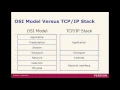 Chapter 2 - OSI Reference Models