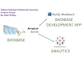 Tableau Data Connector Amazon Aurora w MySQL Workbench