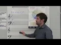 Key Signatures Flats