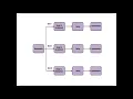 Incremental Model