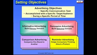 Casharka 6aad Setting Advertising Objectives Chapter 15 Marketing