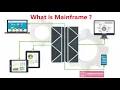 What is Mainframe Computer Introduction to Mainframe How to become a Mainframe programmer