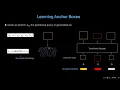 DAB DETR DYNAMIC ANCHOR BOXES are better queries for DETR