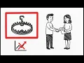 Privacy Requirements Regulation S-P - SIE Exam Prep