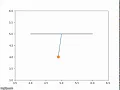 Simulating the transient behavior of a simple pendulum using Python Programming