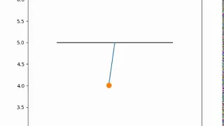 Simulating the transient behavior of a simple pendulum using Python Programming