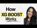 XGBoost Algorithm Explained Clearly The Most Powerful ML Model for Structured Data