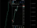 Download Lagu Forex Trading account profit | Demo account| The Art Style- Trader