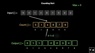 Learn Counting Sort in 1 Minute Animation
