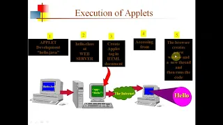 Java Applet Part2