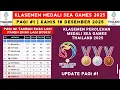 INDONESIA TAMBAH EMAS LAGI! Klasemen Perolehan Medali SEA GAMES 2025 - SEA GAMES Thailand 2025