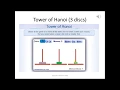 Tower of Hanoi Recursion Application Part 1