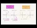 McGraw Hill Reveal Math Algebra1 9-1 Exponential Functions