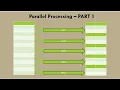 SAP ABAP Parallel Processing - Part 1 Introduction and Basic foundation