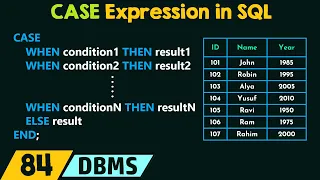 CASE Expression in SQL