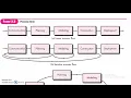 SOFTWARE ENGINEERING Generic process model part 1 module 1