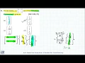 GATE Eigenvalue Eigenvector Problems Short Cut Method Example 3 For matrix A one of the normalized